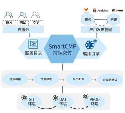 骞云SmartCMP5.2正式发布 推动软件持续发布、部署与优化新高度