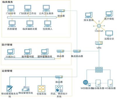 昶通智慧医疗 引领医院信息管理系统（HIS）应用软件服务新纪元