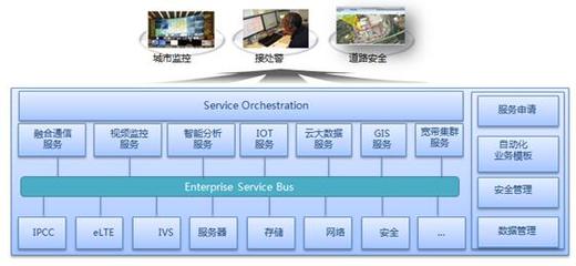 服务为王 未来平安城市发展走向