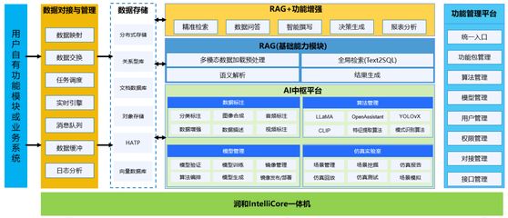 润和软件IntelliCore AI解决方案一体机 以全栈能力赋能多场景智能化升级