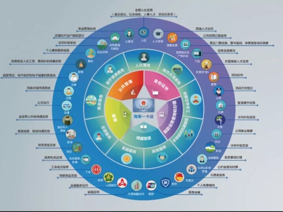 海南省社保卡一卡通 全方位功能详解与便捷应用软件服务