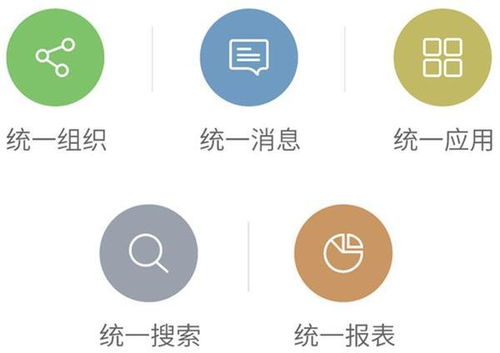 2017年移动OA办公市场的三大应用趋势 企办企业软件采购服务的视角
