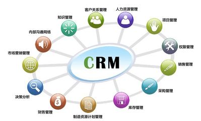CRM江湖 诸侯混战割据，软件服务战局里的恩怨情仇