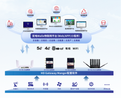 5G IoT行业先锋 宏电斩获5G应用最佳解决方案奖，引领应用软件服务新浪潮